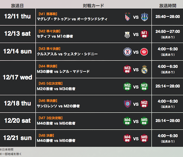 クラブW杯