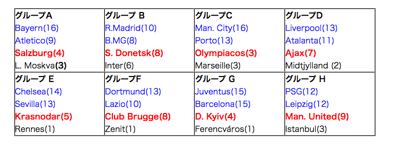 欧州チャンピオンズリーグ 21日程情報
