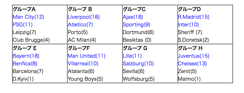 欧州チャンピオンズリーグ 21日程情報